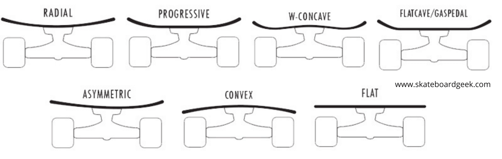 10 Best Skateboard Decks in 2024 (Strongest & Durable Boards)