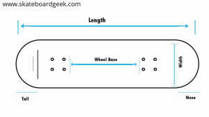 perfect skateboard wheelbase