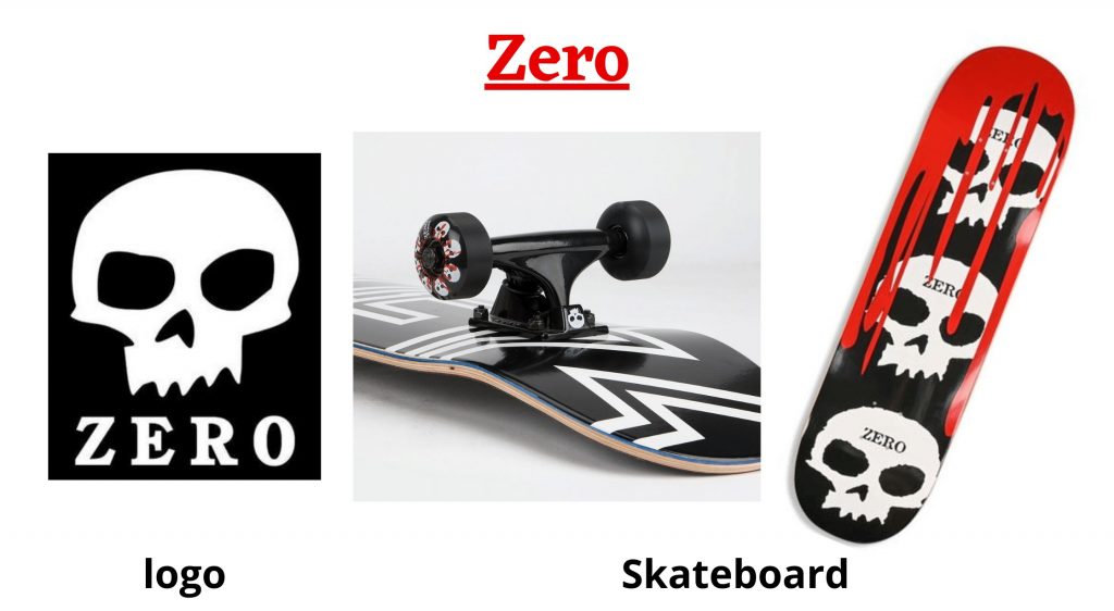 Most Popular Skater Company