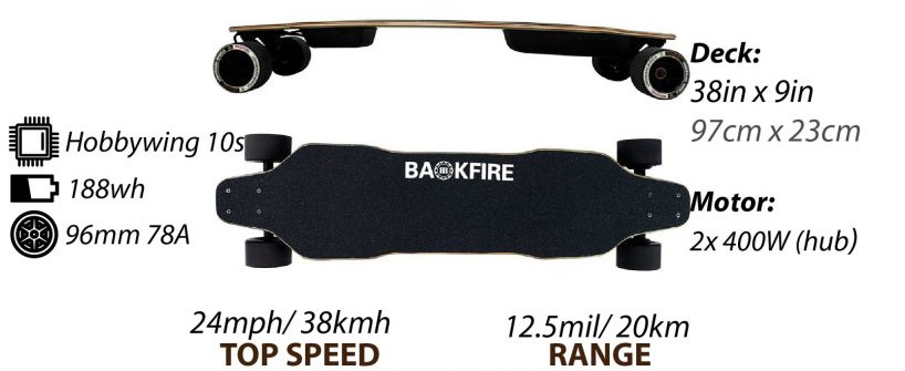 best motorized skateboard