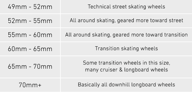 skateboard wheels sizes