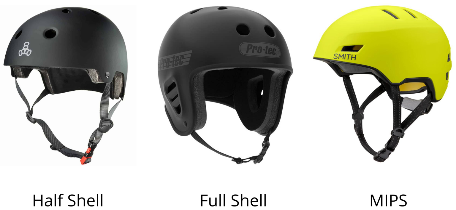 10 Best Skateboard Helmet for Maximum Safety and Style