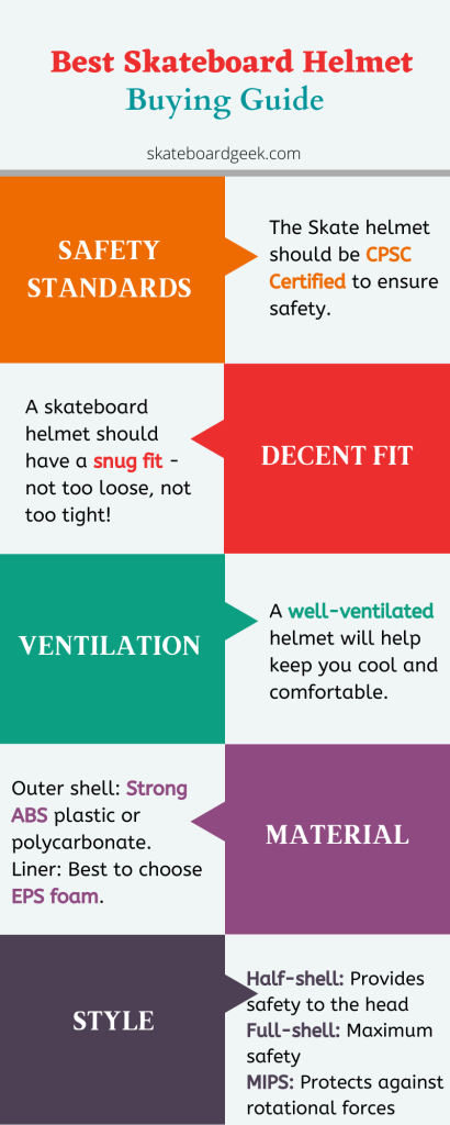 how to choose the right skateboard helmet