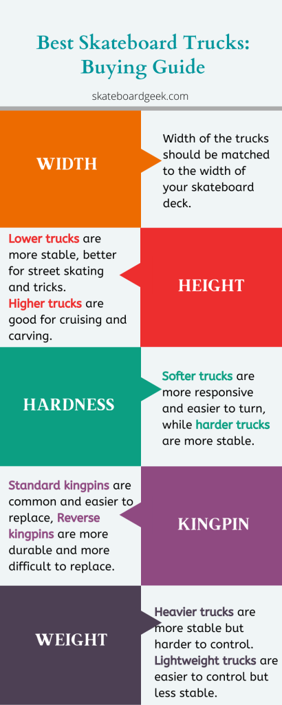 how to choose best skateboard trucks