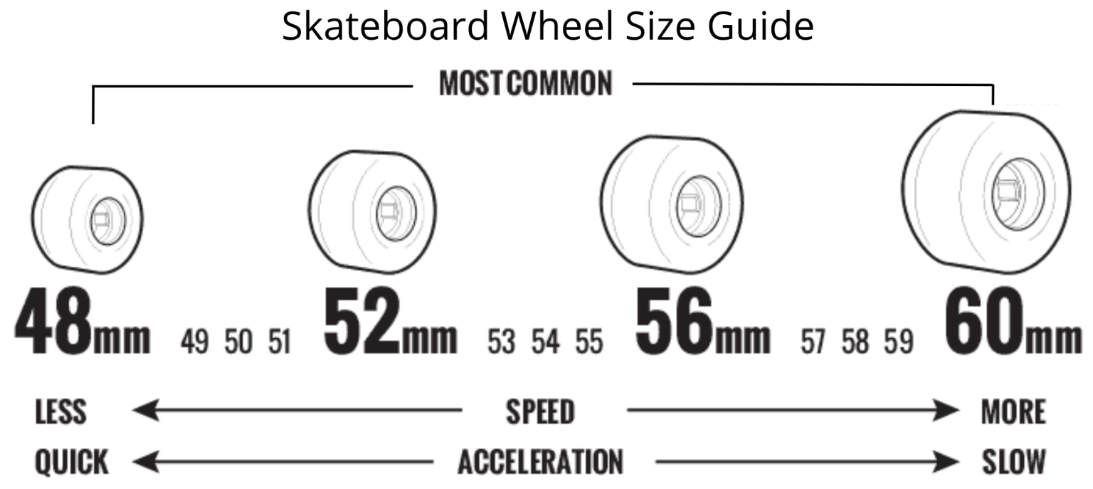 Best Skateboard Wheels for Different Riding Styles and Terrains