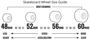 best skateboard wheels size
