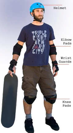 what do you need to learn to skateboard