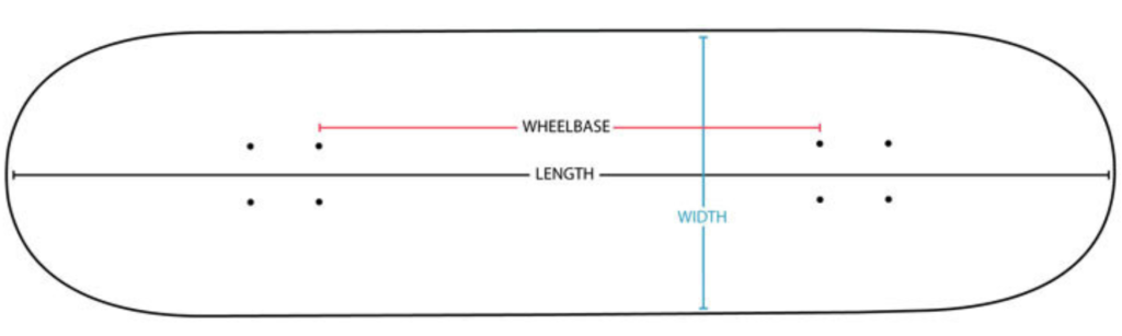 measure wheelbase skateboard 