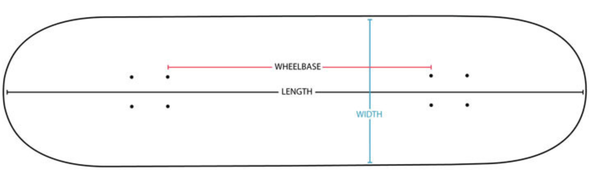 Skateboard Wheelbase Explained (How to Measure it?)